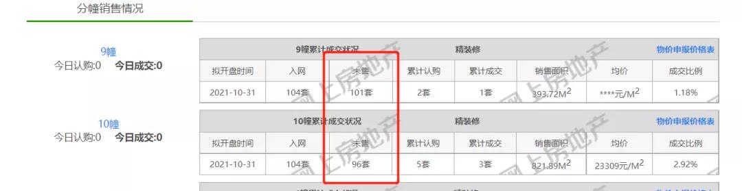 腾讯、电信、T3！这里产业多到密集，仍挡不住房价下跌？