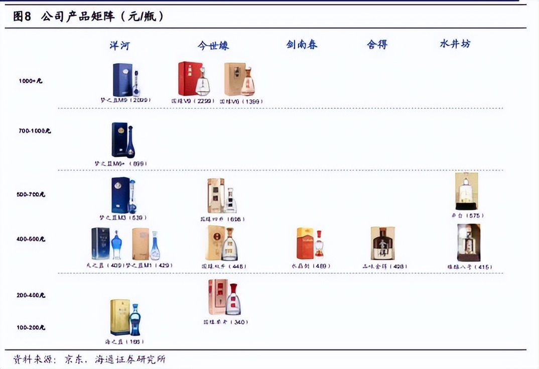 洋河股份公司简介,洋河股份公司杭州分公司负责人