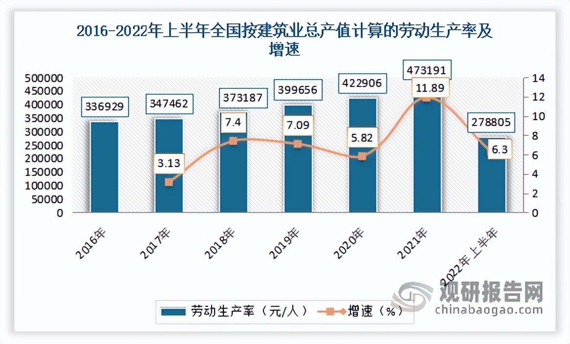 近几年建筑行业数据分析及发展,建筑业行业分析