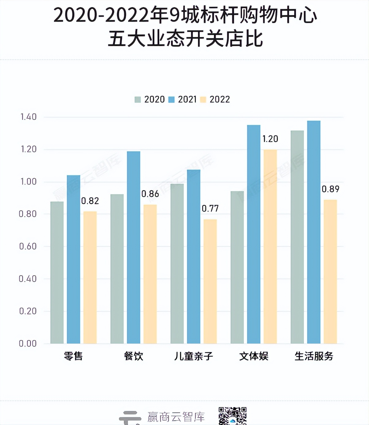 全年新关店1.3万家，200个标杆mall交出“三年最差成绩单”？