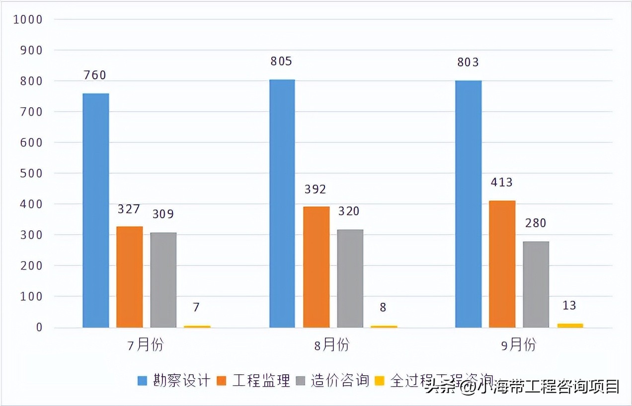 湖北省政府投资项目公示,2022年湖北省政府投资项目