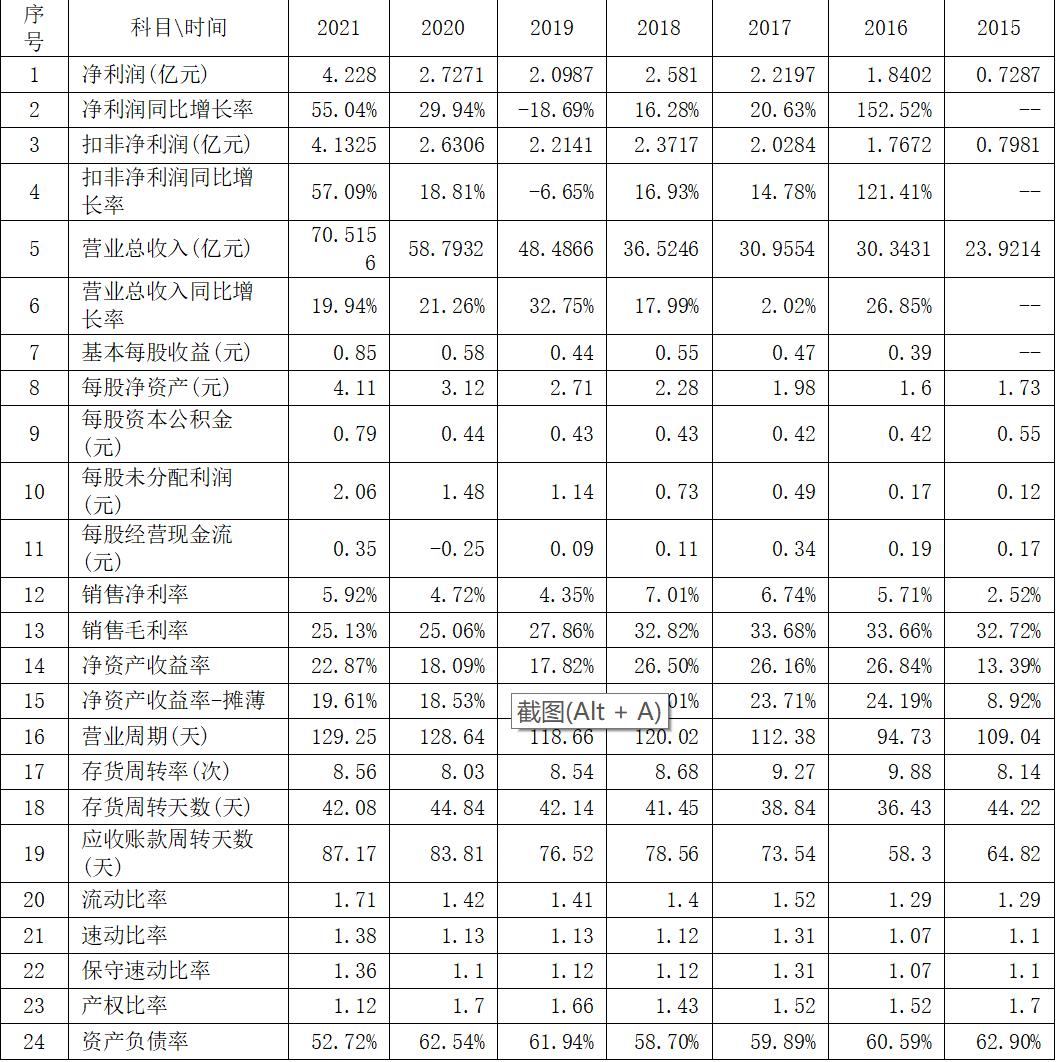百洋医药盈利质量存在的问题,百洋医药年报研报