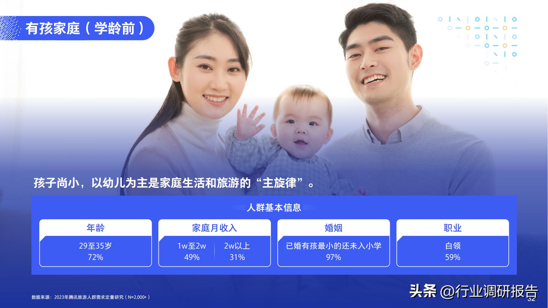 2023年中国旅行消费趋势报告（人群画像、消费新趋势、营销策略）