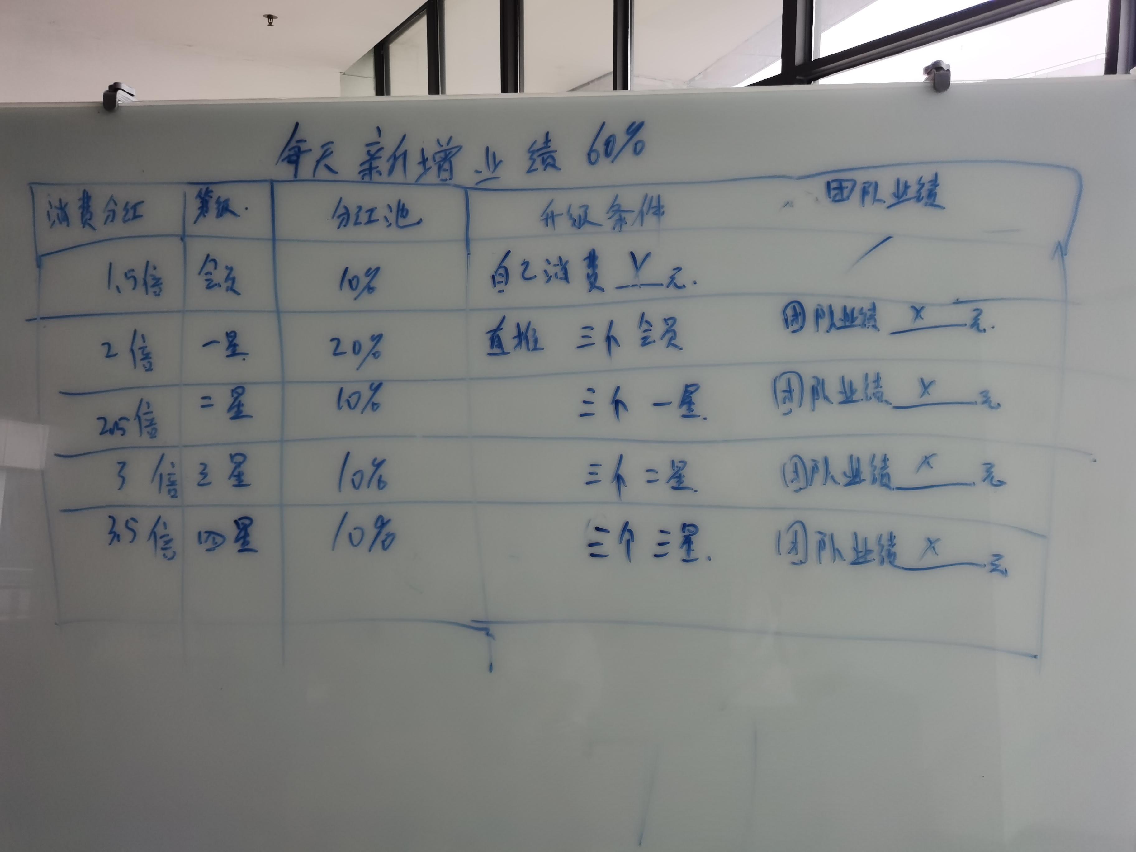 共富商业模式,三商共富共享系统边消费边分红