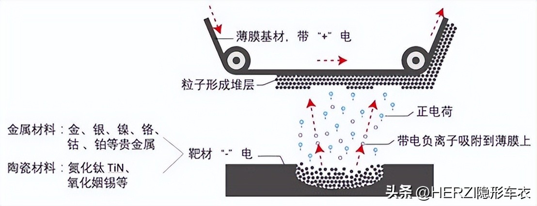 新车落地隔热膜,新车落地太阳膜如何选择