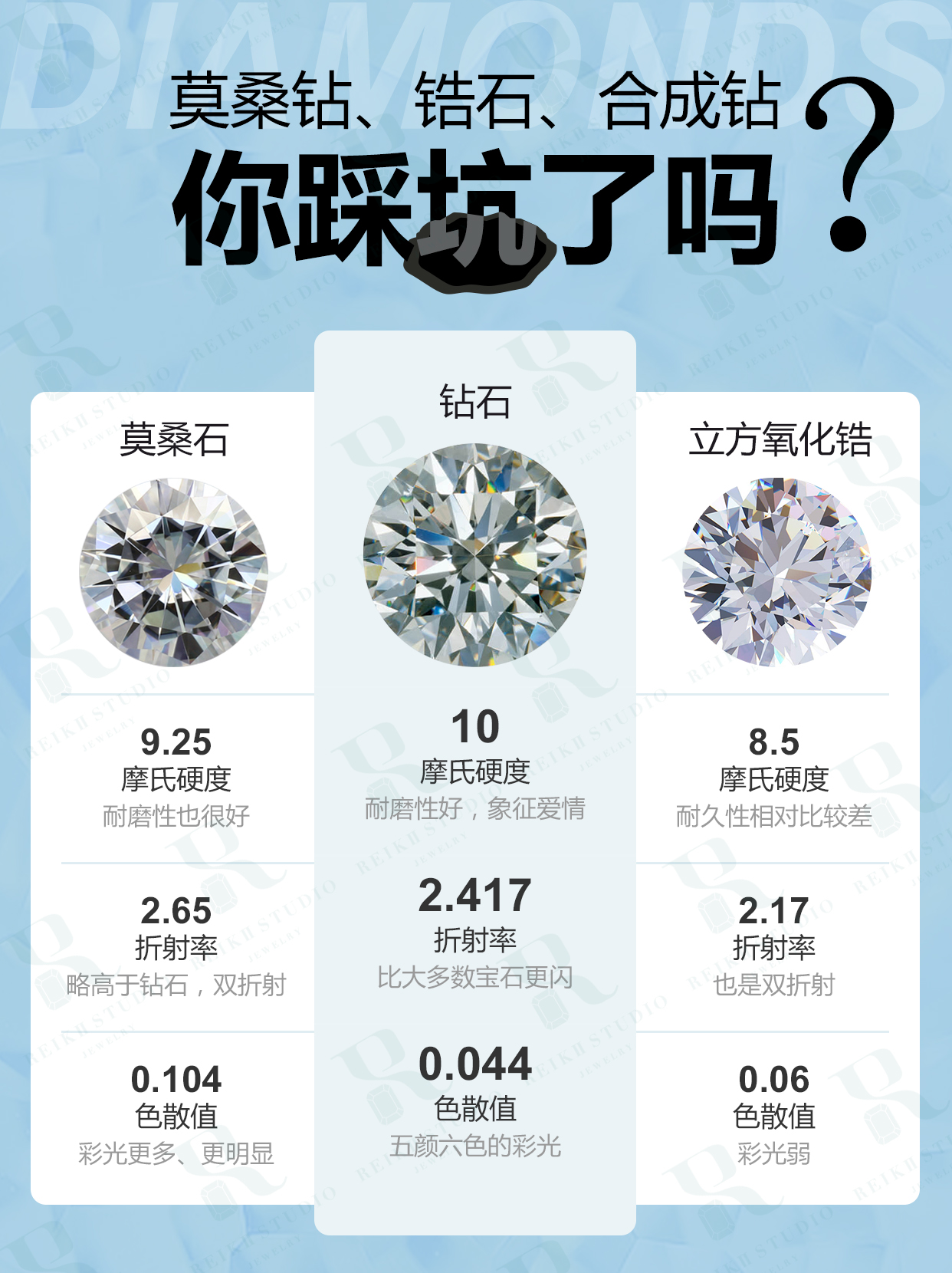 8年从业｜莫桑锆石钻石仿制品的坑踩了吗⁉️