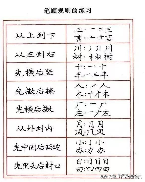 庞中华钢笔字楷书作品欣赏,庞中华七律长征硬笔楷书字帖