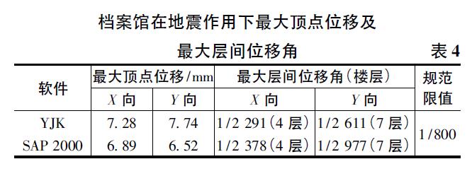 晋中市档案馆和档案局,晋中博物馆建筑设计方案