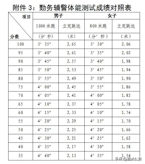 嘉兴市人民政府公开招聘,嘉兴市公安局公开招聘