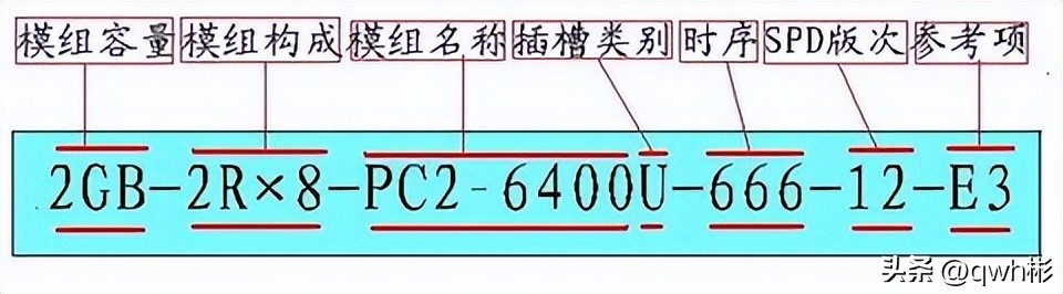怎么看自己电脑内存条型号和品牌,台式电脑的内存条是什么品牌的好