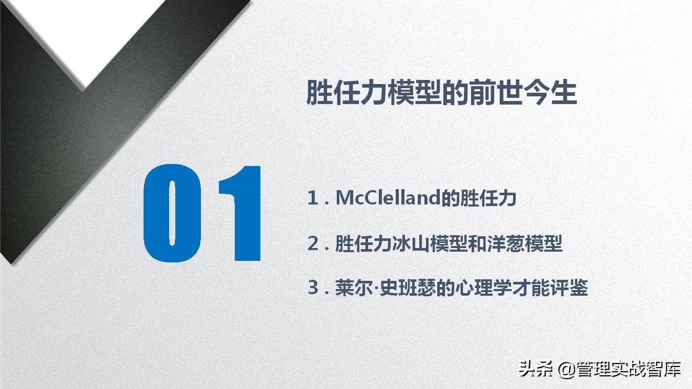 胜任力模型及应用讲解,从0-1搭建岗位胜任力模型