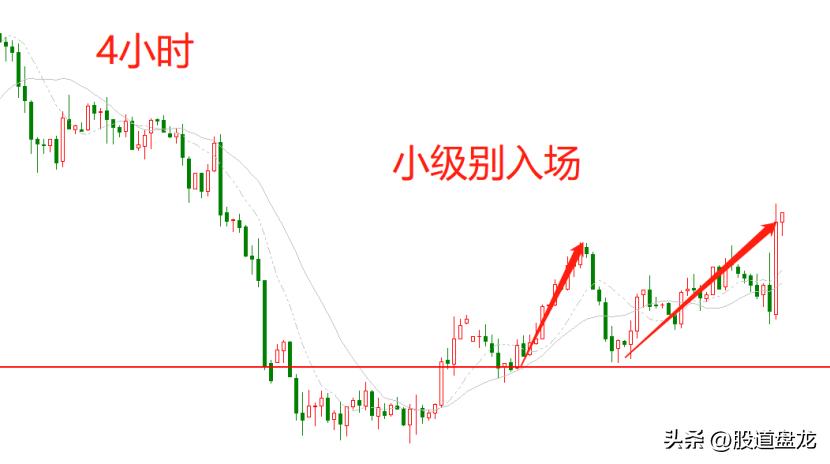 涨跌的本质是什么,涨跌是根据什么来的