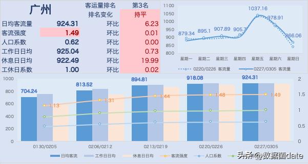 全国地铁客运量排名2021,地铁新线开通客运量预测分析
