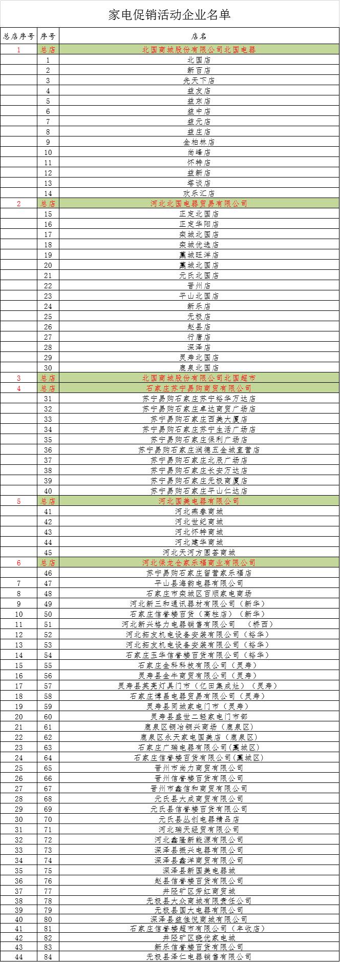 别错过本地团购,石家庄消费券怎么优惠了