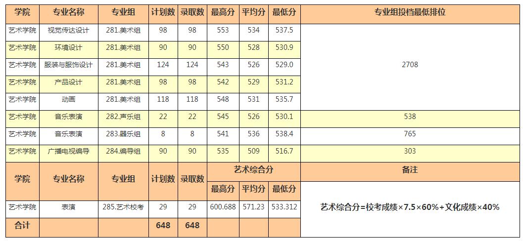 广东春招255分能上什么专科学校,广东春考250多分能上什么专科学校