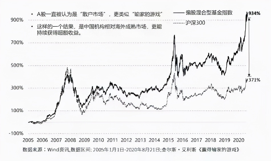 上班挣的辛苦费,上班挣辛苦钱