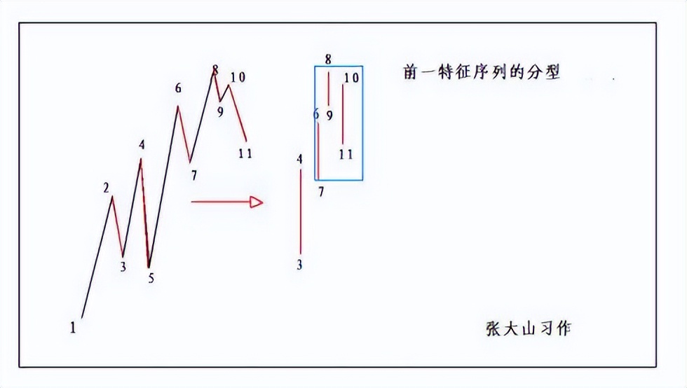 教你炒股票59课图解分析示范,教你炒股票71课