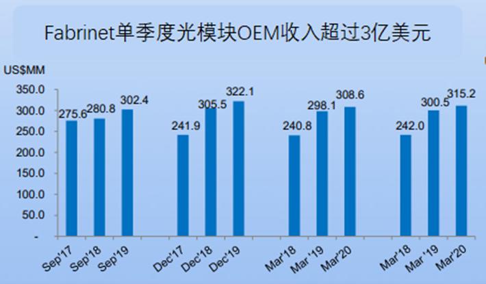 光模块激光,带你走进激光行业