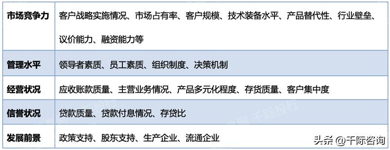 融资方案研究报告,创业企业融资方式报告