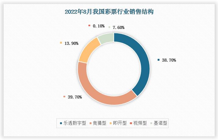 体育彩票发展历程,彩票行业未来发展前景