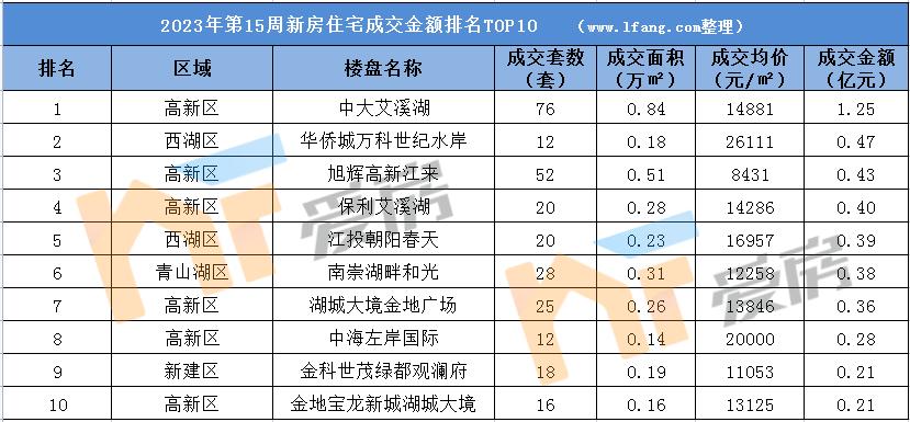 教育利好的城市,教育利好地产