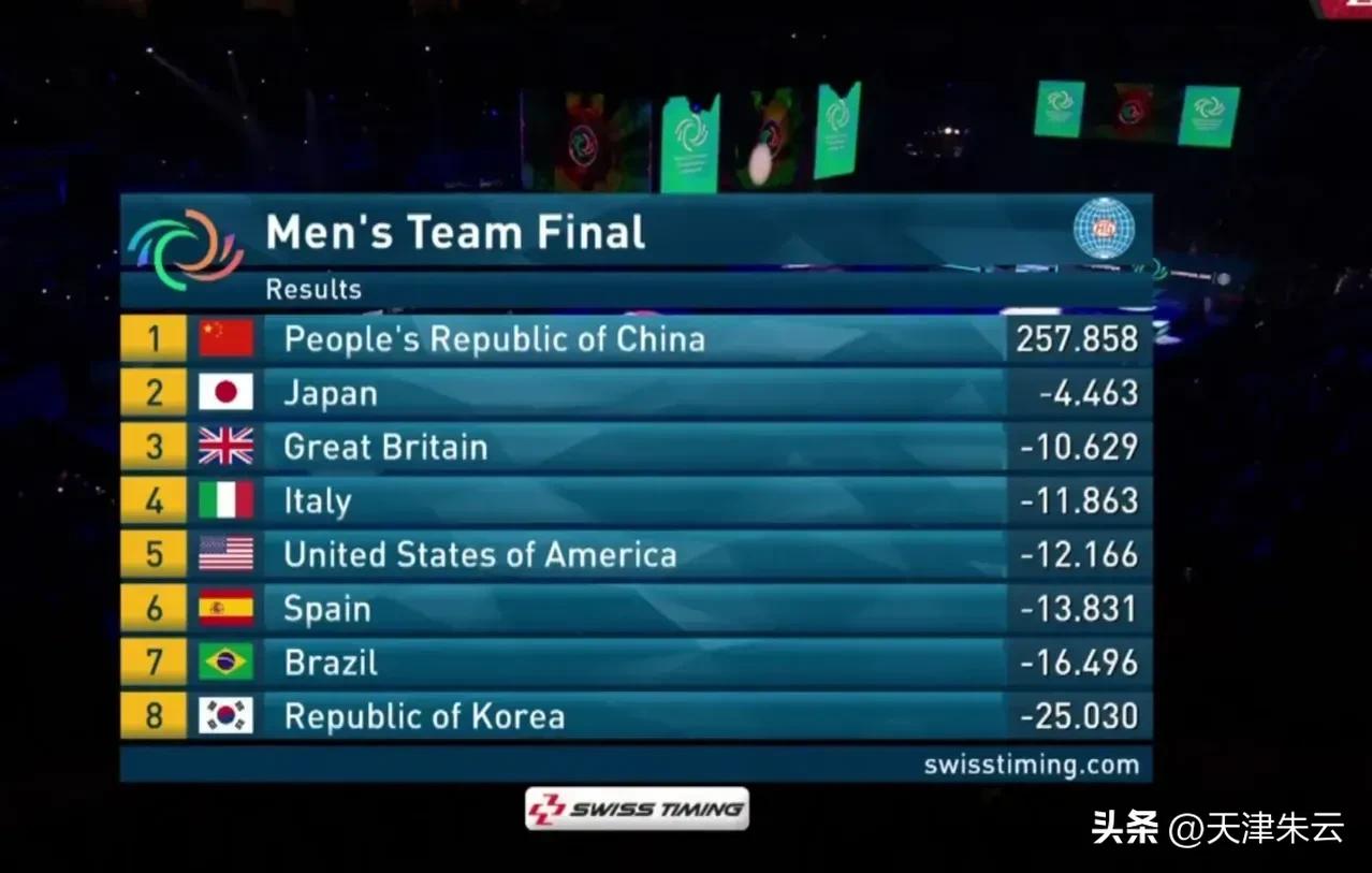 2019世锦赛体操男团,历届体操世锦赛男团冠亚军