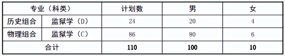 公安院校报考及招生流程,福建公安专科学校与福建警察学院