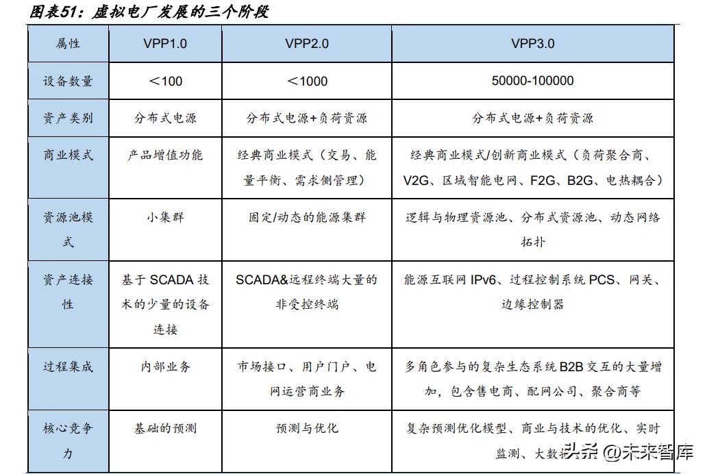 鐢佃兘娑堢撼涓撻鐮旂┒鎶ュ憡,鐢靛姏娑堢撼涓撻鐮旂┒
