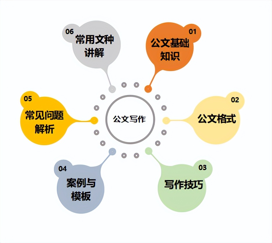 门晓慧老师《公文格式及写作技巧》