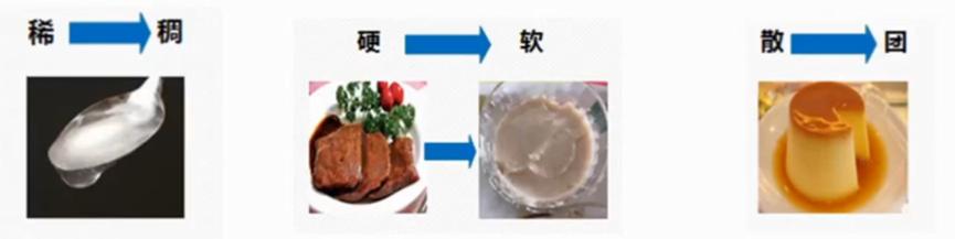 “难咽之痛”——吞咽障碍如何应对？