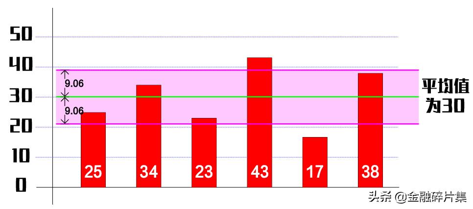 boll指标详解图解,BOLL指标实战