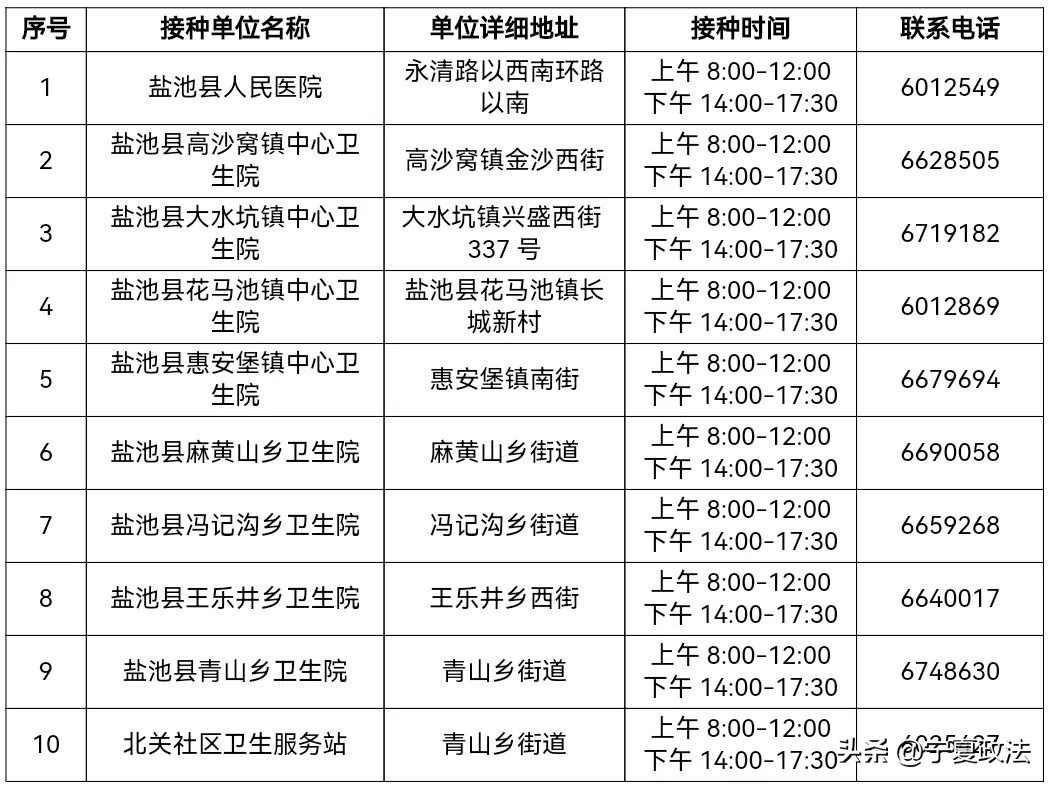 宁夏新冠疫苗接种地点和时间,宁夏新冠疫苗分布