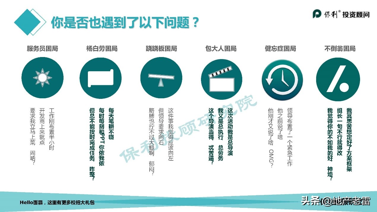 走进房地产系列之策划学习方法篇-房地产
