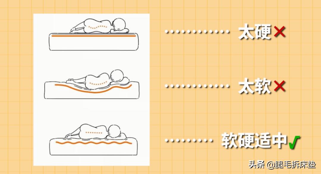 床垫知识及销售技巧,床垫怎么弄经济实惠
