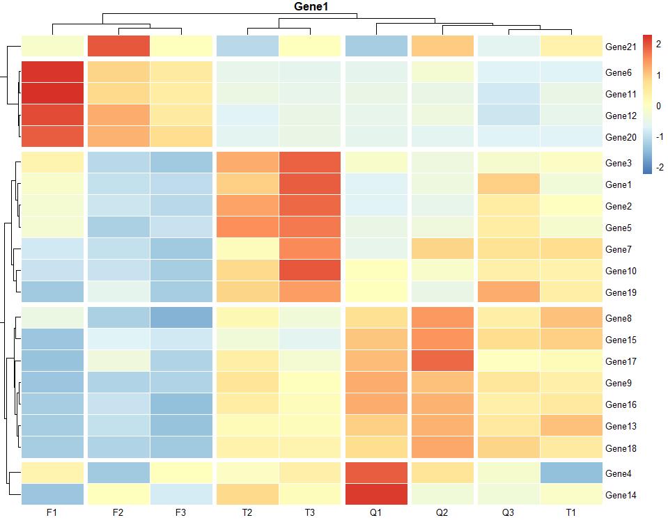绘制热图的数据,热图用什么绘制