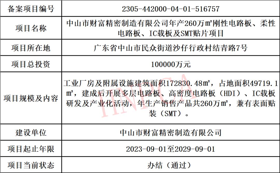 pcb行业2023年最新动态和趋势,2022年pcb行业如何