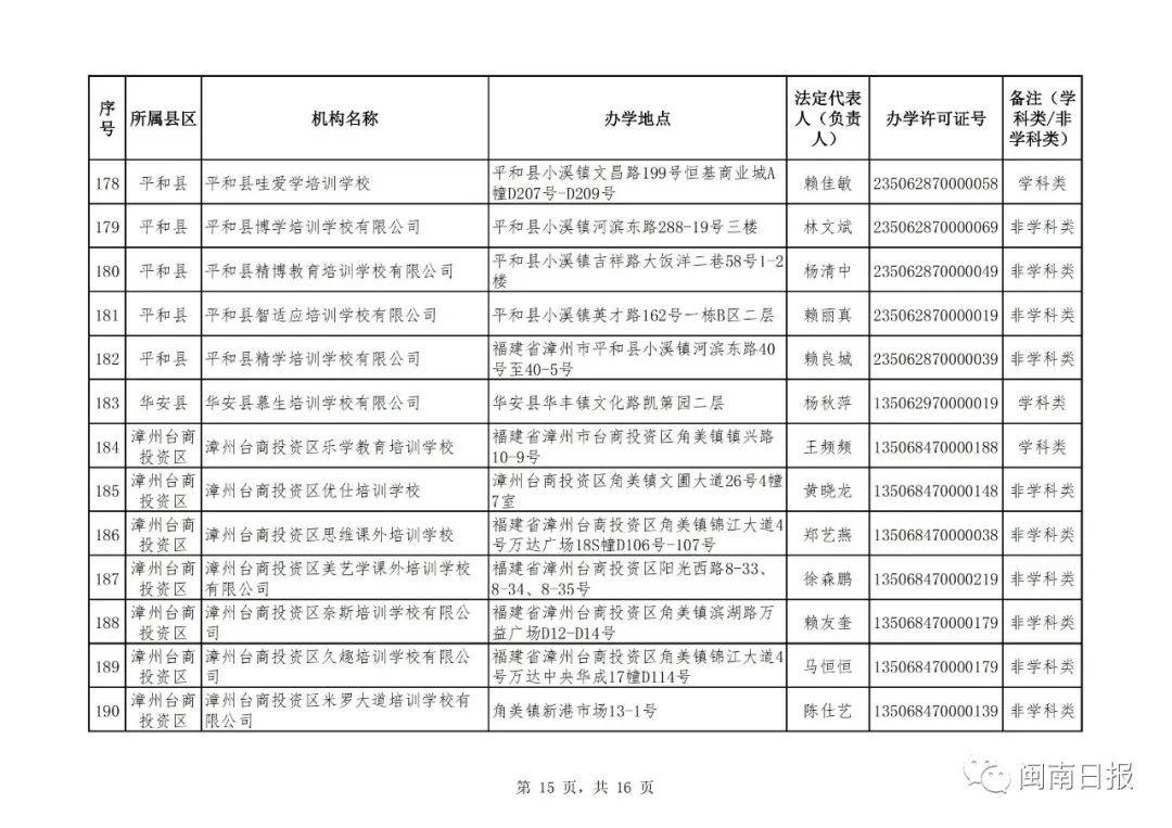 漳州市私人培训机构,漳州市线下培训机构