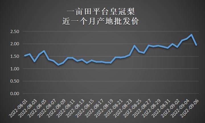 中秋节前10大热销水果：阳光玫瑰依旧第一，嘎啦苹果抢占上市先机