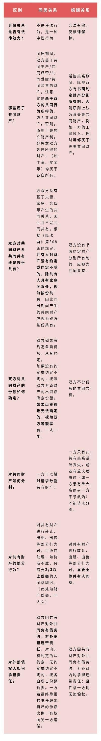 非婚同居财产法律问题的研究,非婚同居的共同财产怎么分割