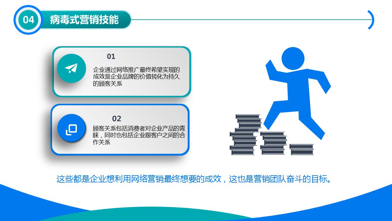 基础营销技能培训内容,营销模式培训学习