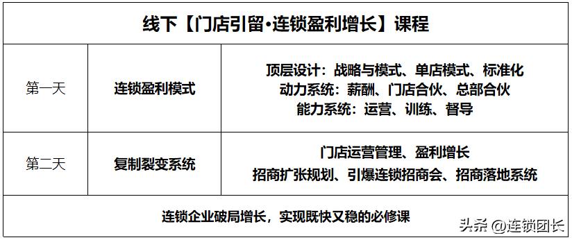 什么情况下适合做门店托管模式,门店托管运营模式收费标准