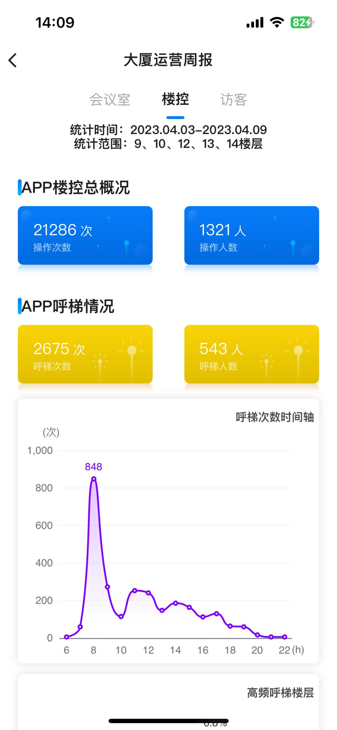 一个手机APP如何玩转智能建筑？一键解锁高效移动办公新模式~