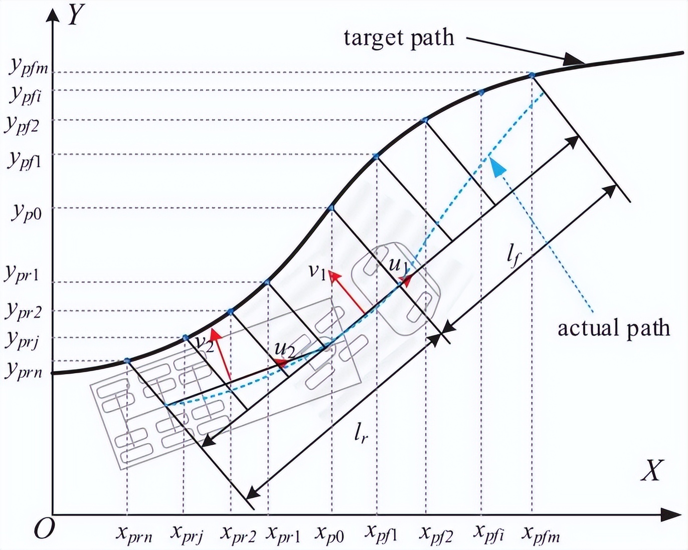 基于通用回归神经网络的牵引车半挂车组合方向控制策略的微观分析