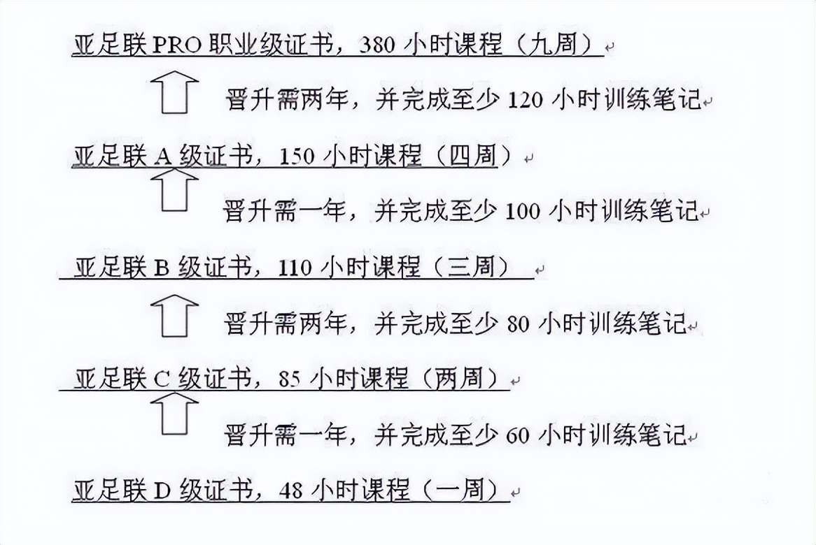 亚足联c级教练肖博捷,肖博捷国安