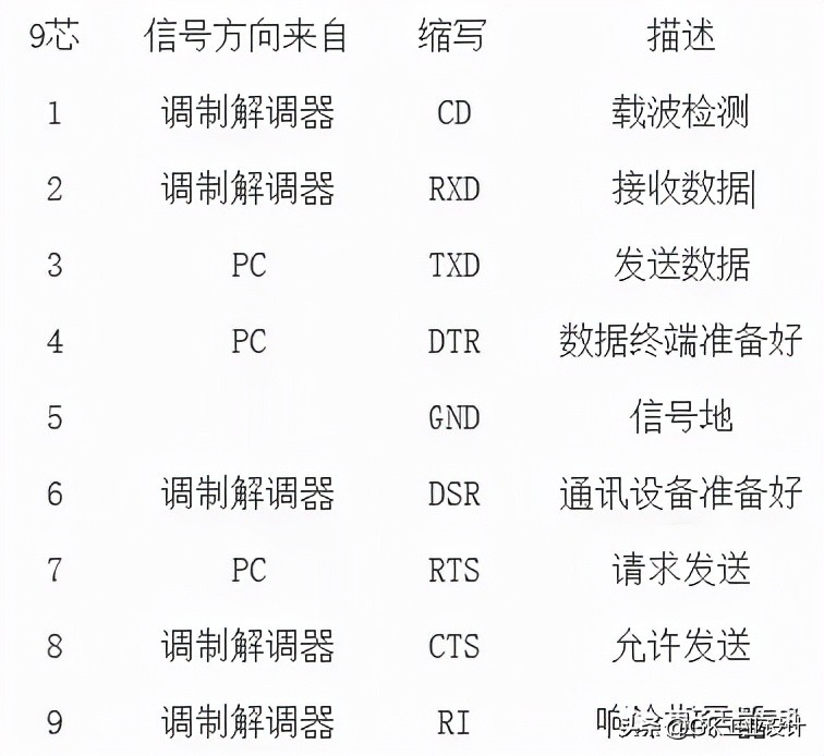 rs232怎么实现通讯,三菱rs232通讯程序