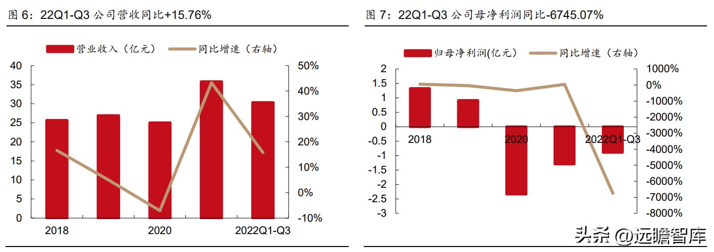 粘胶长丝上市龙头公司,国内化纤涤纶长丝龙头