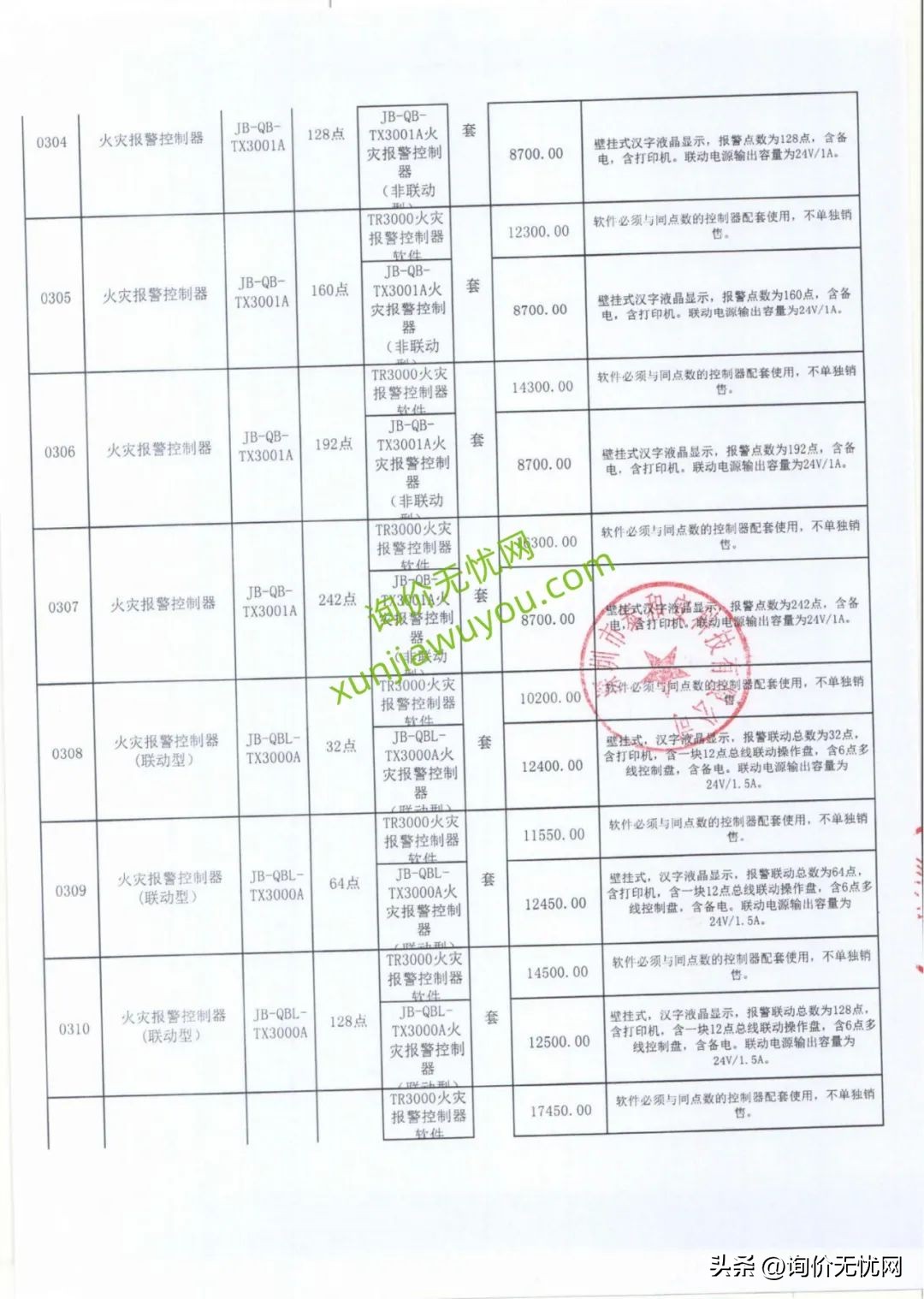 妗撳彴杩呰揪鐢垫鎶ヤ环,杩呰揪娑堥槻鐢垫