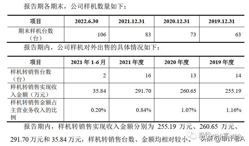 IPO时样机和租赁机作为固定资产核算是否符合企业会计准则的规定