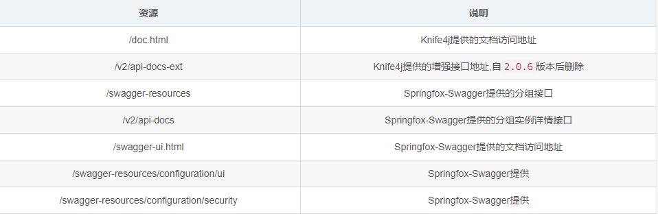 springboot鎬庝箞闆嗘垚k8s,springboot鏁村悎k8s