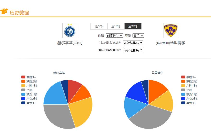 足球竞彩今日推荐半全场,足球竞彩推荐今日欧罗巴
